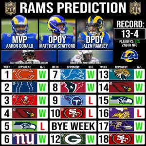 rams record in 2021